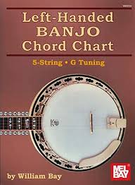 Left Handed Banjo Chord Chart 5 String G Tuning William Bay