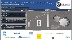 Healthcare Iot Market Global Opportunities Forecast 2018 2025 Telemedicine Healthcare Industry Health Care