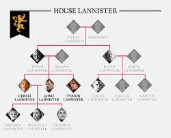 Game Of Thrones Family Tree How Are The Starks And