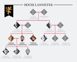 game of thrones family tree how are the starks and