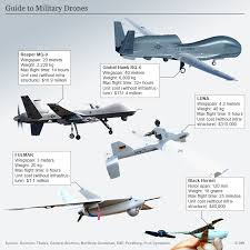 a guide to military drones in depth dw 30 06 2017