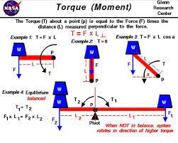 Good Stuff Physics And Mathematics Physics Mechanics Physics Concepts