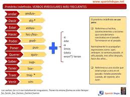 Spanish Skype Lessons Spanishskype Spanish Lessons Via Skype Aprende Espanol Online Aprender Espanol Verbos En Espanol Verbos Irregulares