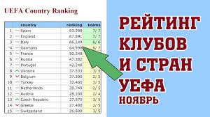 Главное соревнование сборных, проводимое уефа — чемпионат европы, ведущий свою историю с 1958 года (первый финальный турнир прошёл в 1960), и до 1964 года называвшийся «кубок европейских наций». Obnovlennyj Rejting Klubov I Tablica Koefficientov Stran Uefa Noyabr Youtube