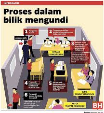 Untuk warganegara bukan polis dan tentera. Daftarj Spr Gov My Daftarj A Sprinkle Of Magic Mind Your Malaysian Voting Business If Daftarj Spr Gov Is Up But You Can T Access The Page Try One Of The