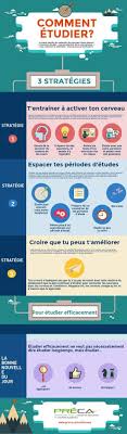 Comment Etudier Piktochart Infographic Editor Sprak Resor Franska