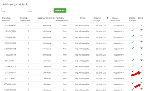 Kiket érint, mit kell jelenteni? Nav Kotelezo Online Adatszolgaltatas 2 0 Verzio Egyedi Szoftverek
