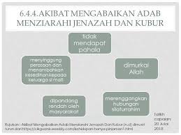 Penyusunan silibus sejarah tingkatan 4 ini dilihat sangat tersusun. 6 4 Adab Menziarahi Jenazah Dan Kubur Pendidikan Islam Kssr