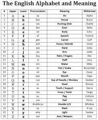 Computer dictionary definition for what phonetic alphabet means including related links, information, and terms. Alphabet Origins Steemit