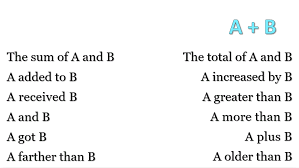 Real Numbers Gre Math Math Gmat