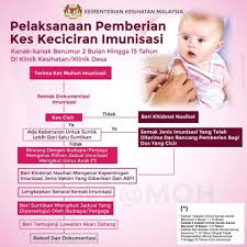 Makna warna pada kolom jadwal imunisasi anak. Cara Untuk Dapatkan Semula Suntikan Imunisasi Vaksin Yang Tidak Di Ambil Sejak Bayi Lekat Lekit Story