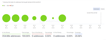 So, you've converted 20 dollars to 2.271603 cardano. Cardano Price Prediction Ada Begins A New 40 Rally Forex Crunch