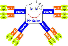 4 tips to help 5th graders convert measurement units