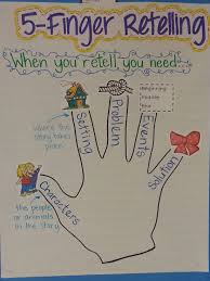 63 explanatory retell anchor chart