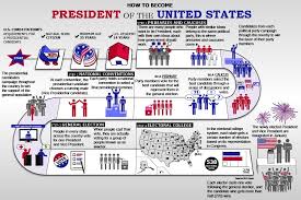 Campaign finance refers to all funds raised to promote candidates, political parties, or policy initiatives and referenda. Unit Three Vocabulary The Political Process Diagram Quizlet