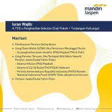 Bank sinar harapan bali di denpasar, dan surat bank indonesia tanggal 11 mei 1994 perihal pemberian izin bank mandiri taspen maka pt bank sinar harapan bali secara resmi berganti nama dan logo menjadi pt. Salam Pensiunan Termantap Sudah Bank Mandiri Taspen Facebook