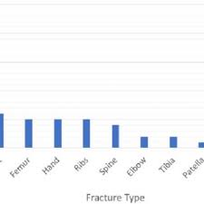 Due colpi di scena nella prima parte della tappa della croix de fer e del galibier. Pdf Prevalence And Epidemiology Of Injuries Among Elite Cyclists In The Tour De France