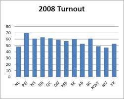 Mar 08, 2015 · the government of india act, 1935 the government of india act 1935 was originally passed in august 1935 and was the longest british act of parliament ever enacted by that time. Historical Voter Turnout In Canadian Federal Elections 1867 2019