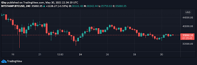 Our xrp market is 24 hours, so the market won't close between those hours. Top Four Cryptocurrency To Watch This Week Btc Xrp Matic Bake Coinfomania