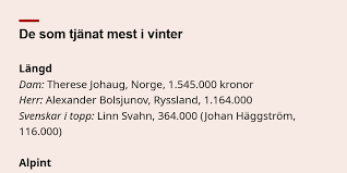 Skidakning Prispengar Mest I Ar Infogram