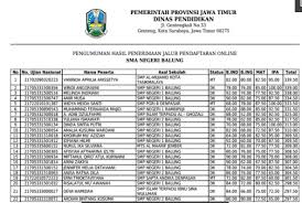 Video ini dibuat untuk mengikuti kompetisi guru dan tenaga kependidikan creative camp 2020 propinsi jawa timur. Sman Balung Daftar Nama Siswa Diterima Ppdb Online 2017 Sman Balung