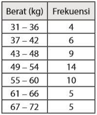 Contoh Soal Ukuran Pemusatan Letak Penyebaran Data 1 Idschool