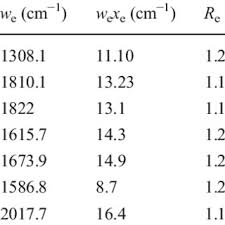 Titik a membagi pq di dalam dengan perbandingan 1 : Pdf Franck Condon Factors Using Supervised Artificial Neural Networks I The Cf Cation