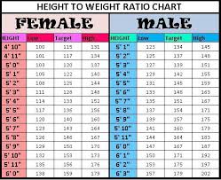 Height To Weight Ratio Chart Height To Weight Chart