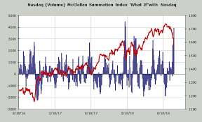 The Vix Has Started To Move And Is Getting Jumpy Realmoney