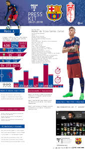 Camp nou (barcelona, esp) onde assistir: Press Kit Neymar Jr Fc Barcelona X Granada La Liga Neymar Jr