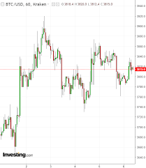 Obtenga el histórico de la cotización btc/usd (bitcoin dólar bitfinex) disponible en intervalos de tiempo diarios. Previsiones Para Las Criptomonedas En 2019 No Habra Maximos Historicos Este Ano Investing Com