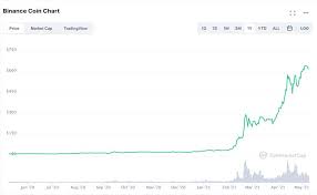 Cryptocurrencies are almost always designed to be free from government manipulation and control, although as they have grown more popular, this. Top Cryptocurrencies To Buy In 2021 4 To Watch Right Now Nasdaq