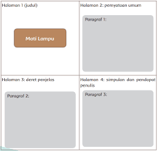 Tulislah gagasan pokok dan gagasan pendukungnya pada diagram. Kunci Jawaban Buku Tematik Tema 4 Kelas 6 Halaman 131 132 133 134 135 136 Koesrow