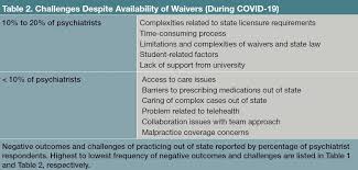 Now for this article i am going to attempt to make it ideal for both a doctor (probably a podiatrist) or for a patient who wants to know if they can get the orthotics covered. Treatment Challenges For College Psychiatrists And Their Patients