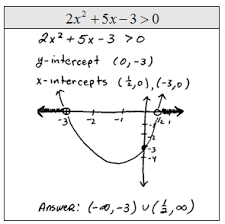 Finding domains and ranges of the toolkit functions. Openalgebra Com Quadratic Inequalities