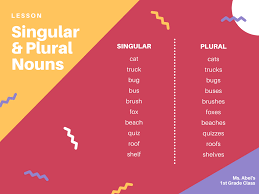 free online t chart maker design a custom t chart in canva