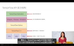 谷歌机器学习速成课程笔记5（First Step with TensorFlow-使用 ...