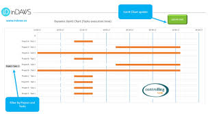 Dynamic Gantt Chart Free Excel Template Project Management