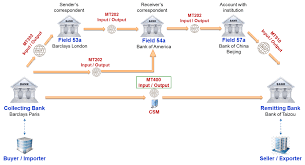 Bank of america routing transit number. Usage Of Mt400 Swift Message To Announce The Proceeds Paiementor