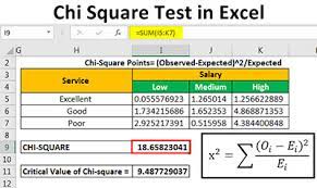 Critical Chi Square Value Calculator Statcalculators Com