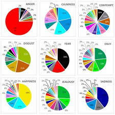 Frontiers What Color Is Your Anger Assessing Color