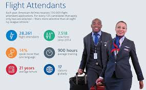 What kinds of training do flight attendants get? Newsroom Celebrating Flight Attendants Today And Every Day American Airlines Group Inc