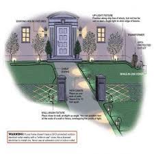 Pin On Project Of The Week