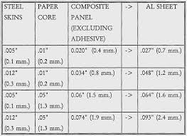 Aluminum Sheet Thickness Chart Best Picture Of Chart