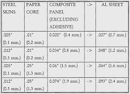 aluminum sheet thickness chart best picture of chart