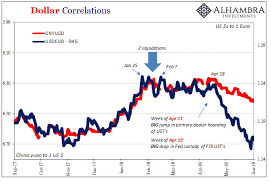 Chart Of The Week Db Usd Eur Investing Com