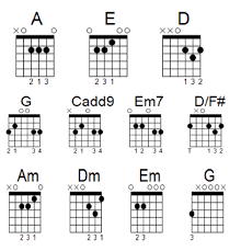 G c you can't always get what you want. Guitar Chords How To Progress From Beginner To Advanced Chord Shapes