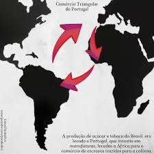 Carried out a triangle trade sourced the oem in china and exported finished goods. Comercio Triangular De Portugal Historia Do Brasil I