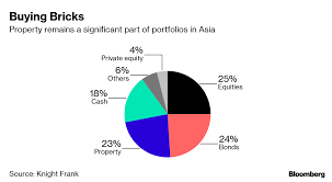 Asia Still Leads the World When It Comes to Minting Billionaires - Bloomberg