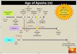 Claremont graduate university marriageable age in islam a study on marriageable age laws and reforms in islamic law jeremiah j. What Was The Real Age Of Aisha Ra At The Time Of Her Marriage Quora